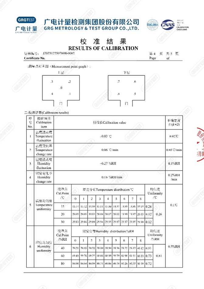 溫濕度檢定箱